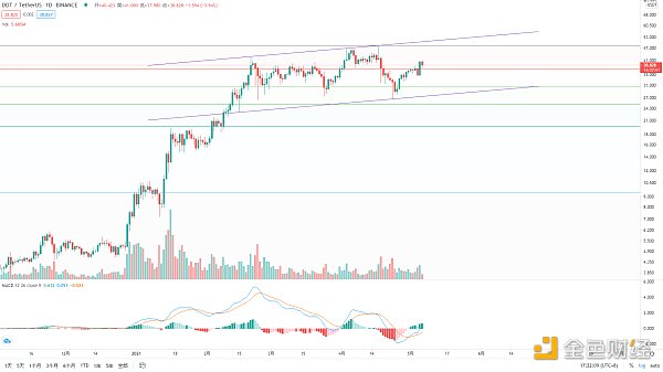 金色趋势丨与趋势为伍 自然是赢家4