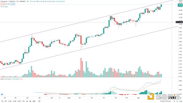 金色趋势丨与趋势为伍 自然是赢家5