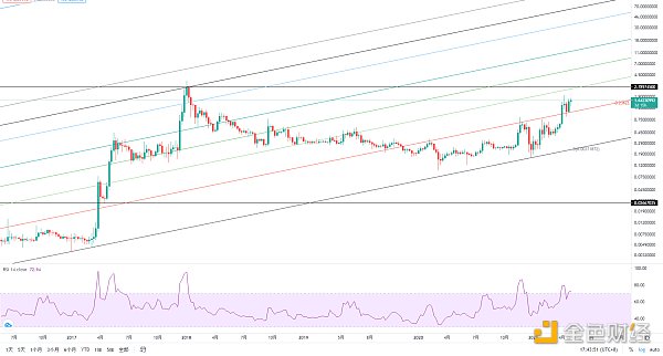 金色趋势丨与趋势为伍 自然是赢家6