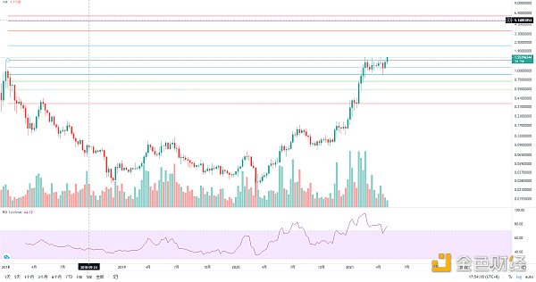 金色趋势丨与趋势为伍 自然是赢家7