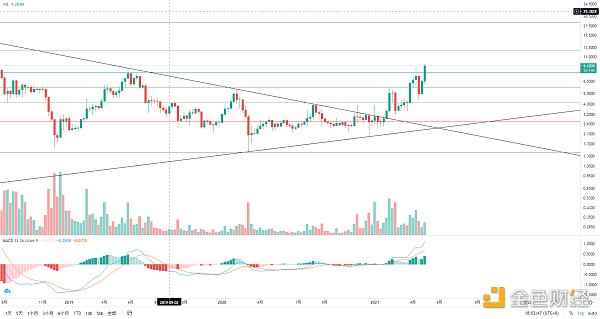 金色趋势丨与趋势为伍 自然是赢家8