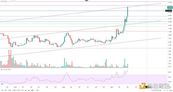 金色趋势丨与趋势为伍 自然是赢家9