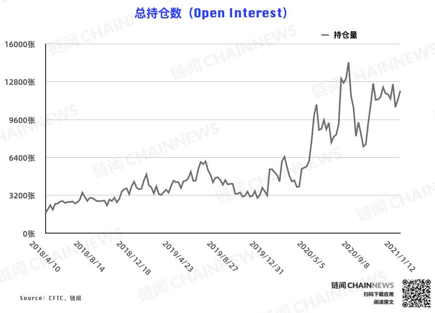 CFTC的立场报告是什么?1 CFTC的立场报告是什么?1