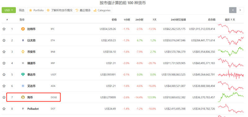 散户的胜利？从狗币通胀的共识出发1