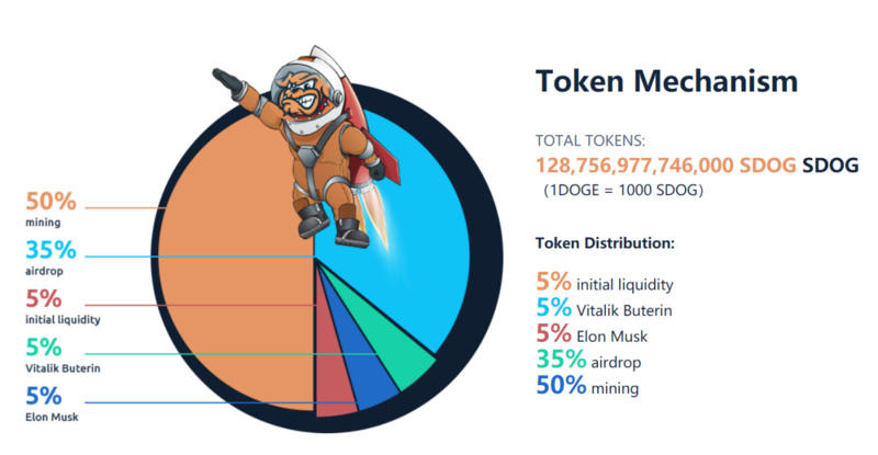 散户的胜利？从狗币通胀的共识出发4