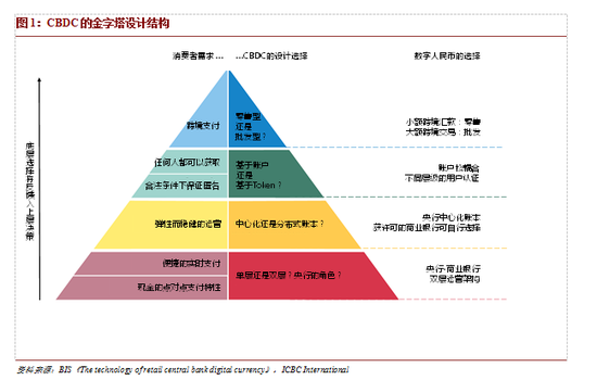 程氏：中央银行数字货币的变迁与不变性2