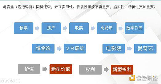 NFT的深层本质、工作原理及发展趋势 NFT的深层本质、工作原理及发展趋势