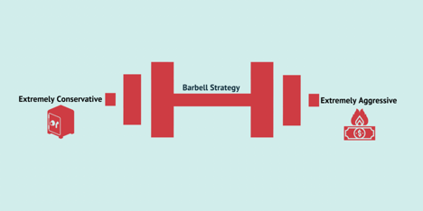 加密货币投资策略：教你使用杠杆！建立固定收益的“反脆弱杠铃战略”1