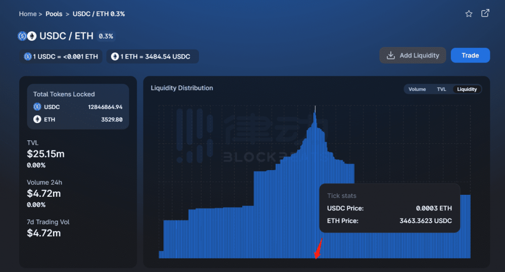 Uniswap V3首次教程：新的做市经验23