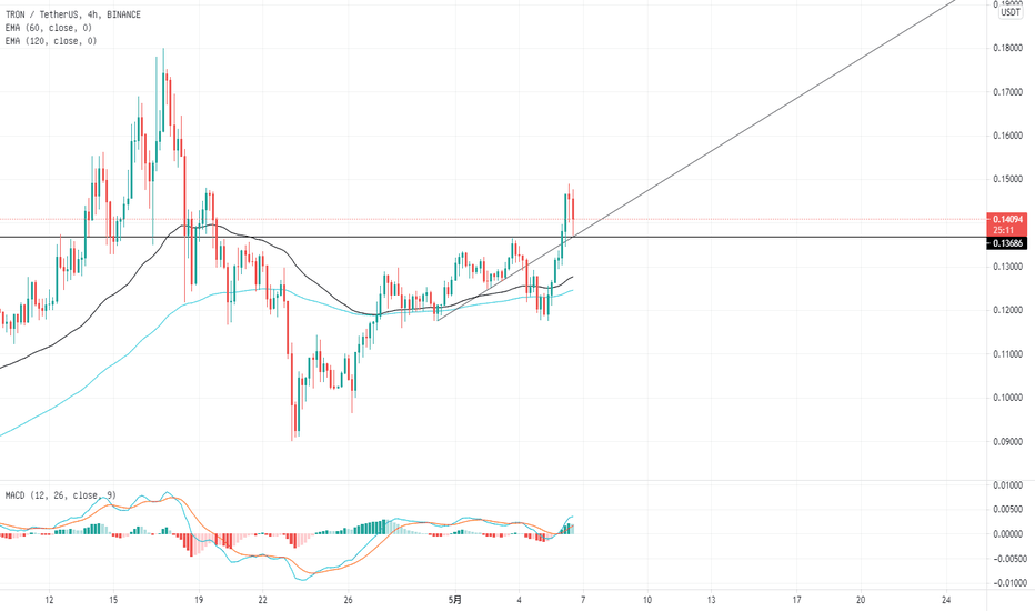 主流币回调到下方黄金分割线进场看后续继续拉升