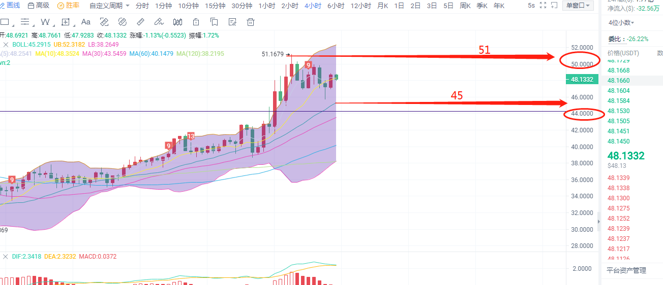 币圈柒姐/5.6日晚间BTC.ETH.LINK思路分享3