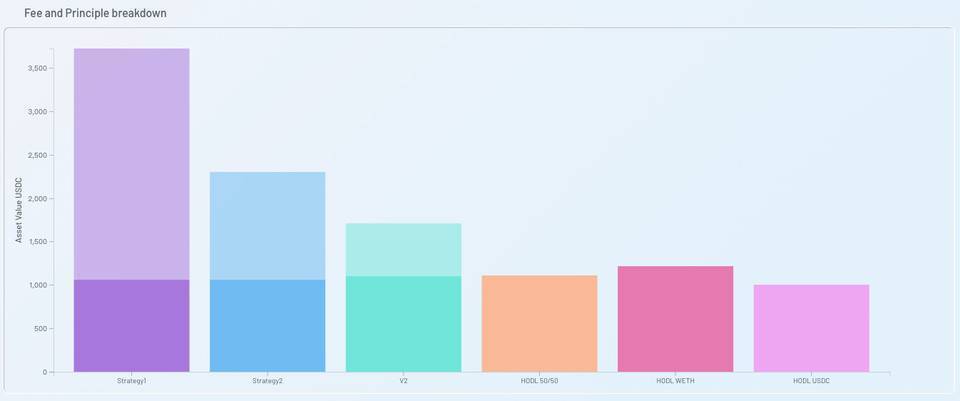 Uniswap V3已联机。了解如何使用模拟器最大限度地提高流动性收益3