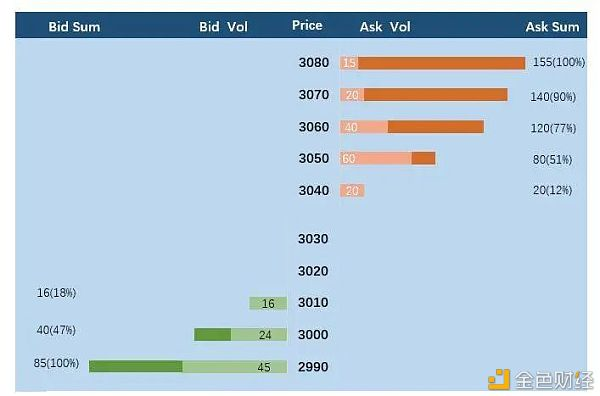 uniswap V3中几个有争议的问题分析 uniswap V3中几个有争议的问题分析