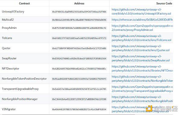 Uniswap V3主网在线快速体验V3相关功能