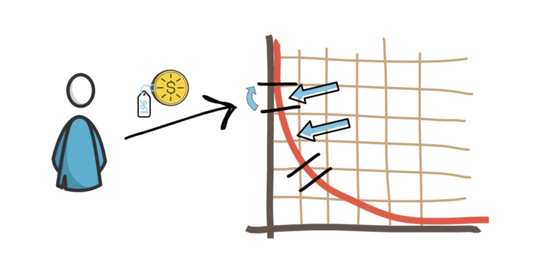 它来了。它来了。AMM subversiter uniswap将与V3版本一起提供6