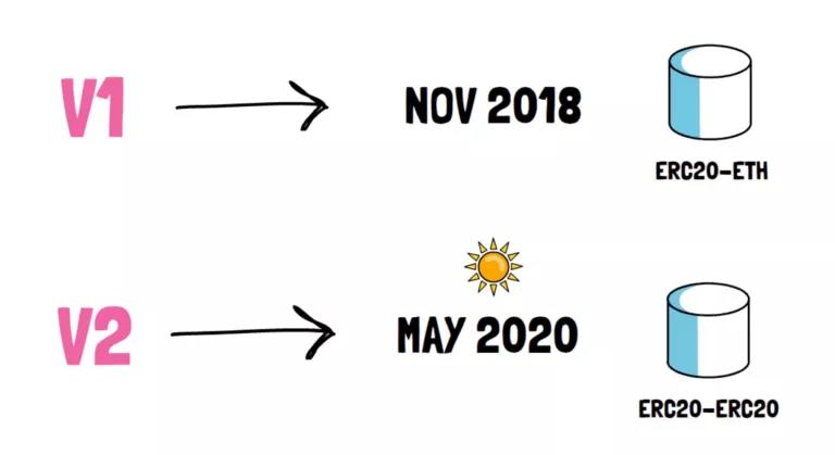 uniswap V3的变化与新功能1