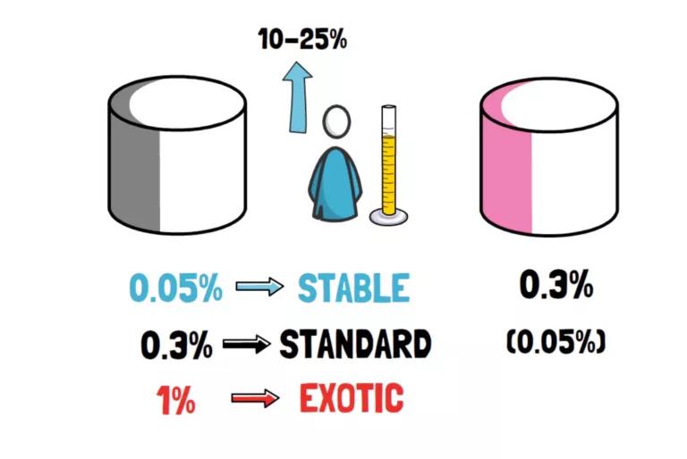 uniswap V3的变化与新功能9
