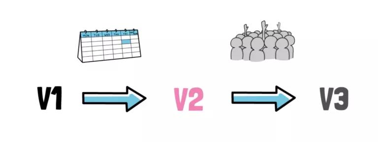uniswap V3的变化与新功能11