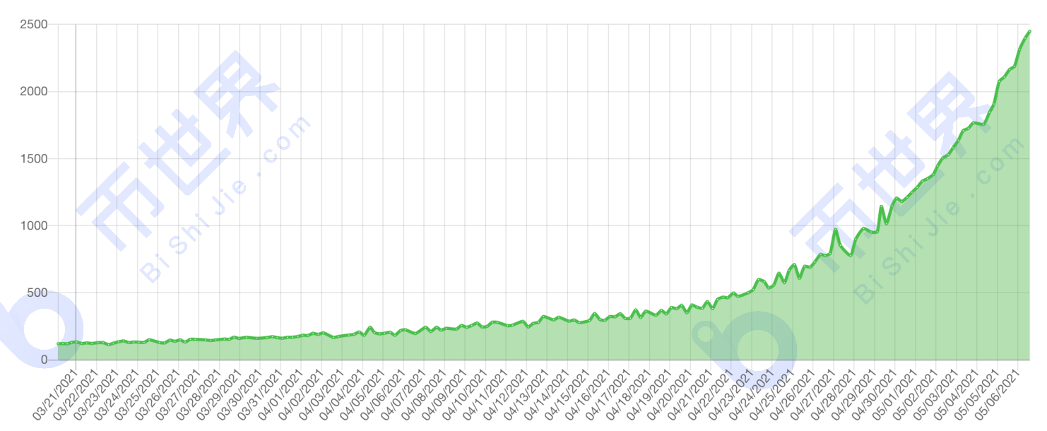 【正大日报】正大宣布将于8月在纳斯达克上市，每吨1×CH的产量需要6000多个小时1