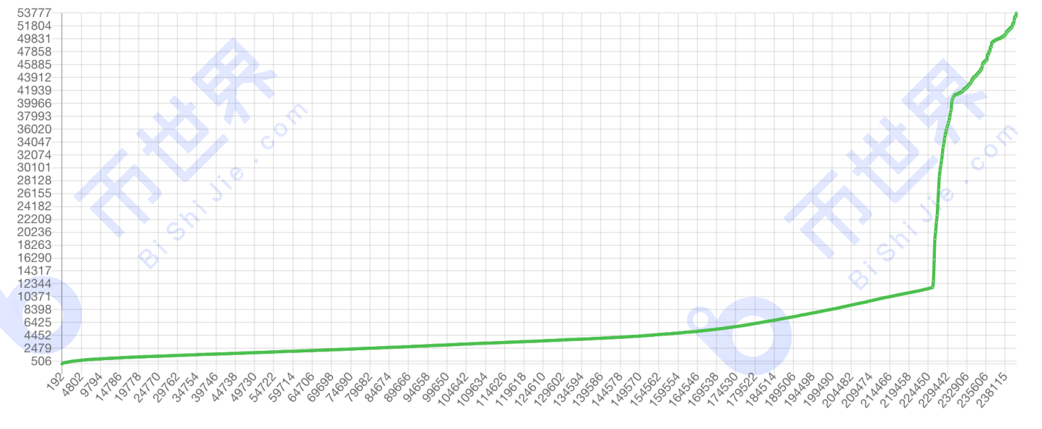 【正大日报】正大宣布将于8月在纳斯达克上市，每吨1×CH的产量需要6000多个小时4