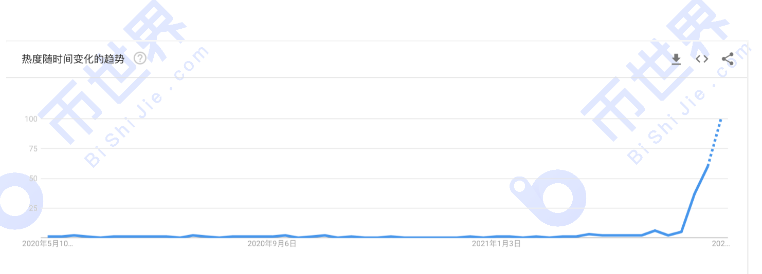 【正大日报】正大宣布将于8月在纳斯达克上市，每吨1×CH的产量需要6000多个小时6