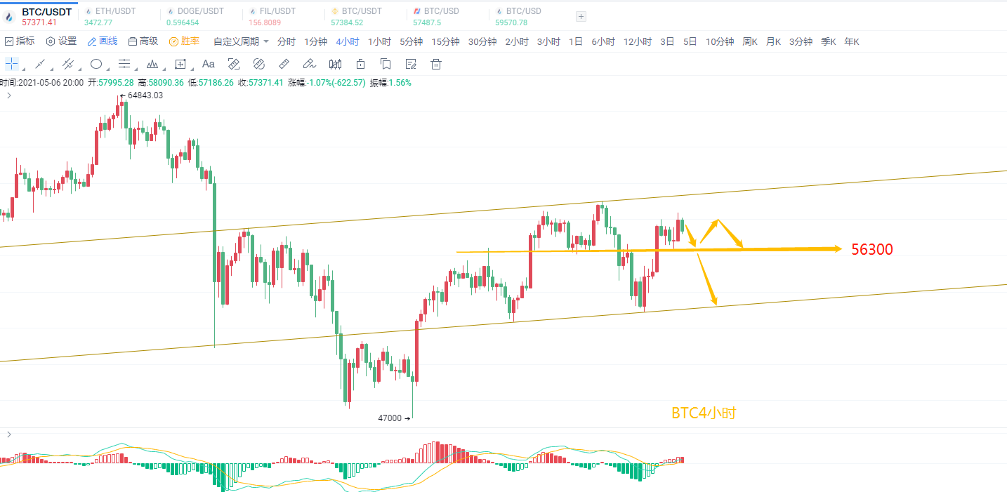 币圈陈凌云/比特币58000未站稳震荡下行，以太坊还有新高机会5.62