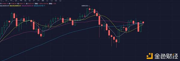 Uniswap V3正式推出，eth主网能否迎来爆发式发展的契机？3