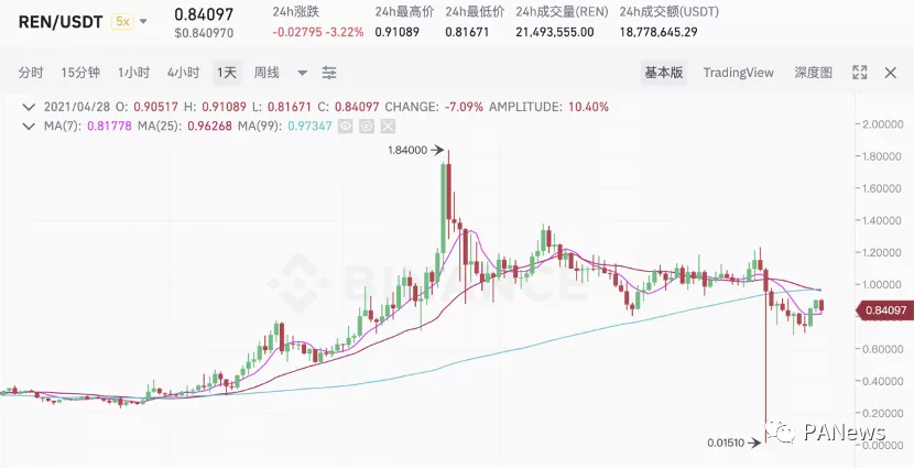 分析BTC锚币的演变历史，四代锚币中谁更有能力瓜分万亿市场2