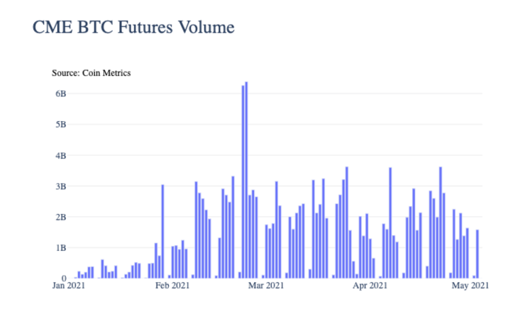 硬币指标：机构是此次eth上升的主要驱动力2