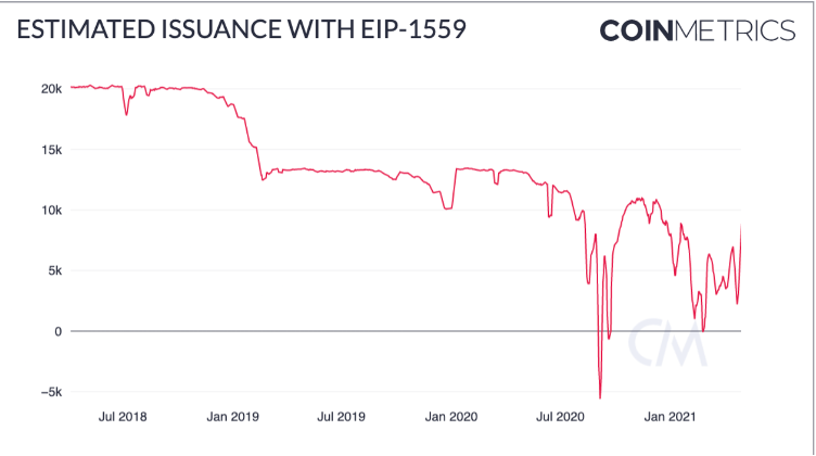 硬币指标：机构是此次eth上升的主要驱动力3