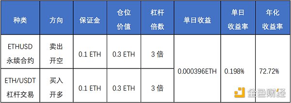 首发 | 欧易OKEX研究院：统一账户套利策略研究3