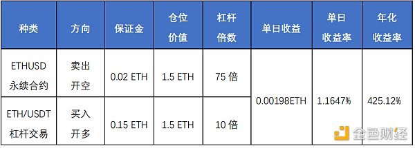 首发 | 欧易OKEX研究院：统一账户套利策略研究5