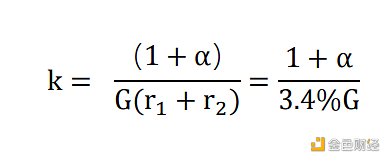 首发 | 欧易OKEX研究院：统一账户套利策略研究13