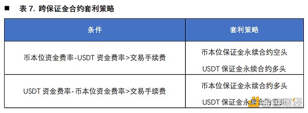 首发 | 欧易OKEX研究院：统一账户套利策略研究17