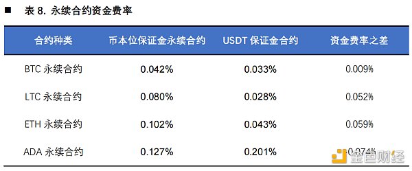 首发 | 欧易OKEX研究院：统一账户套利策略研究18