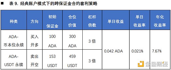 首发 | 欧易OKEX研究院：统一账户套利策略研究19