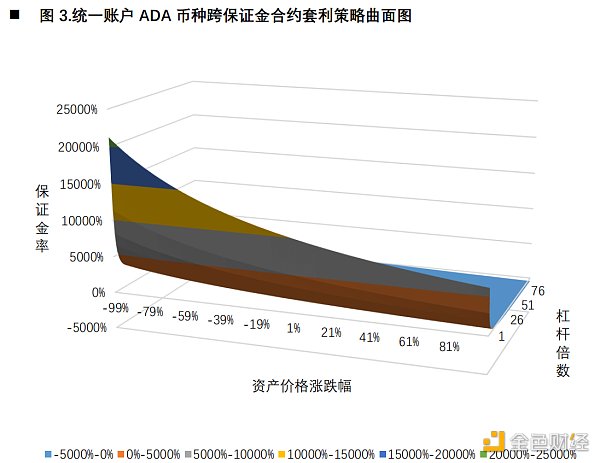 首发 | 欧易OKEX研究院：统一账户套利策略研究23