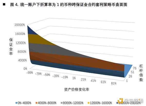 首发 | 欧易OKEX研究院：统一账户套利策略研究25
