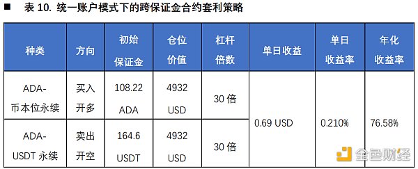 首发 | 欧易OKEX研究院：统一账户套利策略研究26