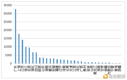 数字人才景气指数报告：全国平均年薪约15万元2