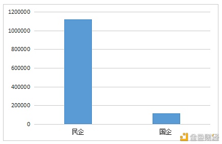 数字人才景气指数报告：全国平均年薪约15万元5