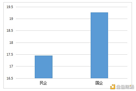数字人才景气指数报告：全国平均年薪约15万元6