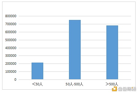 数字人才景气指数报告：全国平均年薪约15万元7
