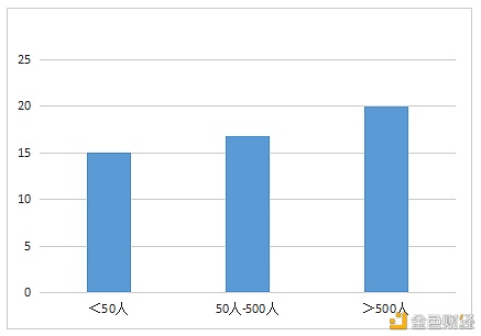 数字人才景气指数报告：全国平均年薪约15万元8