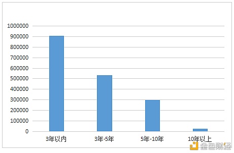 数字人才景气指数报告：全国平均年薪约15万元9