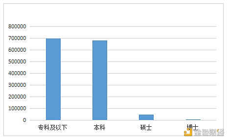 数字人才景气指数报告：全国平均年薪约15万元10