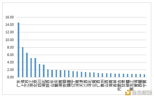 数字人才景气指数报告：全国平均年薪约15万元11
