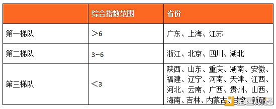 数字人才景气指数报告：全国平均年薪约15万元12