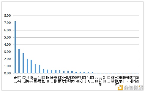 数字人才景气指数报告：全国平均年薪约15万元14