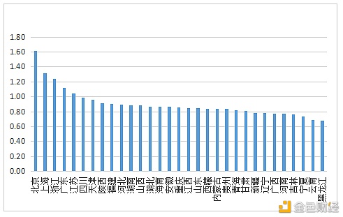 数字人才景气指数报告：全国平均年薪约15万元15